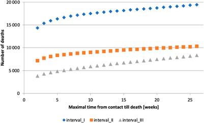 The Role of COVID-19 in Excess Mortality in Slovakia: A Novel Approach Based on Healthcare Billing Records